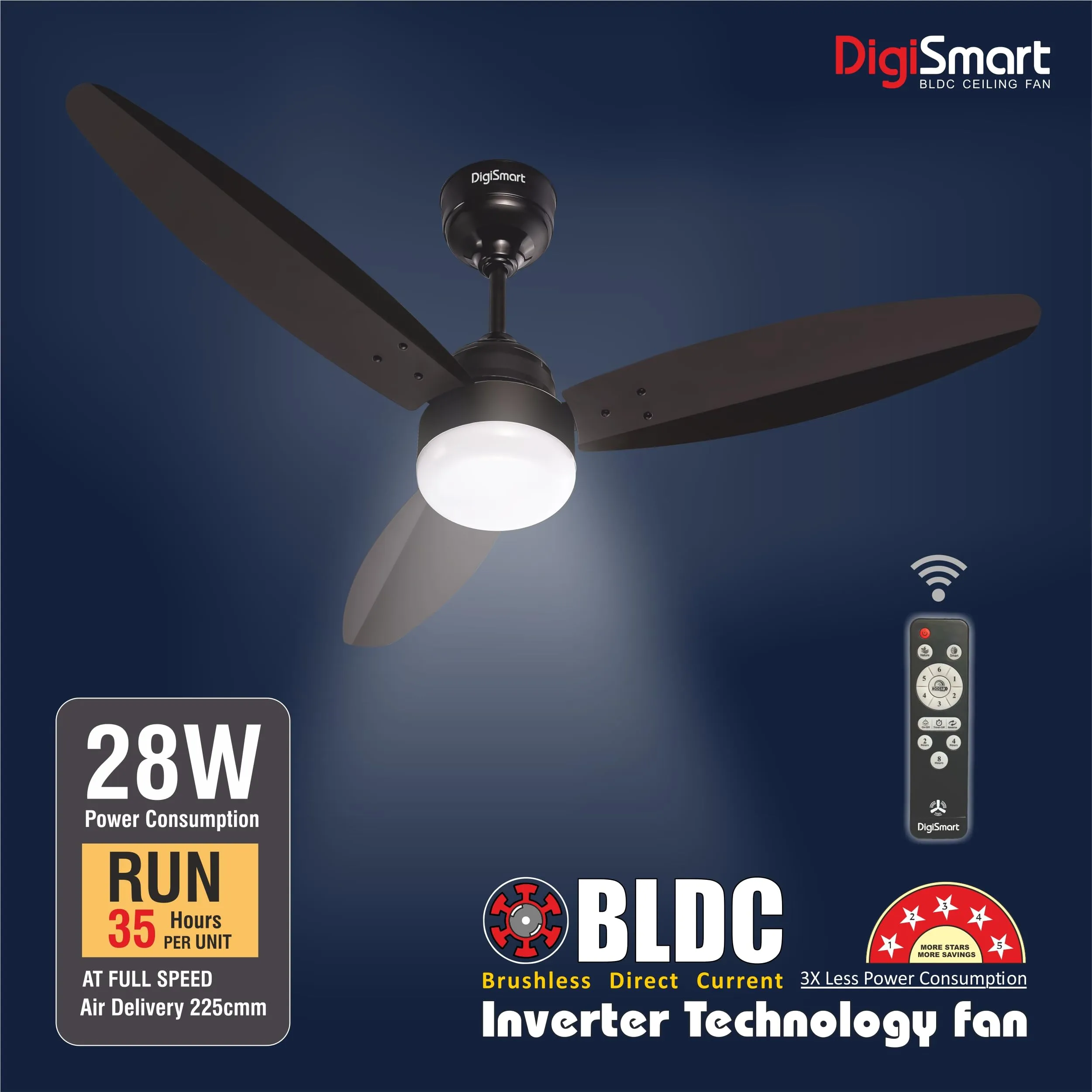 DIGISMART Autum Mark-1 Premium series 1200MM BLDC Motor Fan 28 Watt 5 Star Rated With LED Light |Remote| 3 Blades 380 RPM High Speed Ceiling Fan with 5 Year warranty (Smoke Brown)