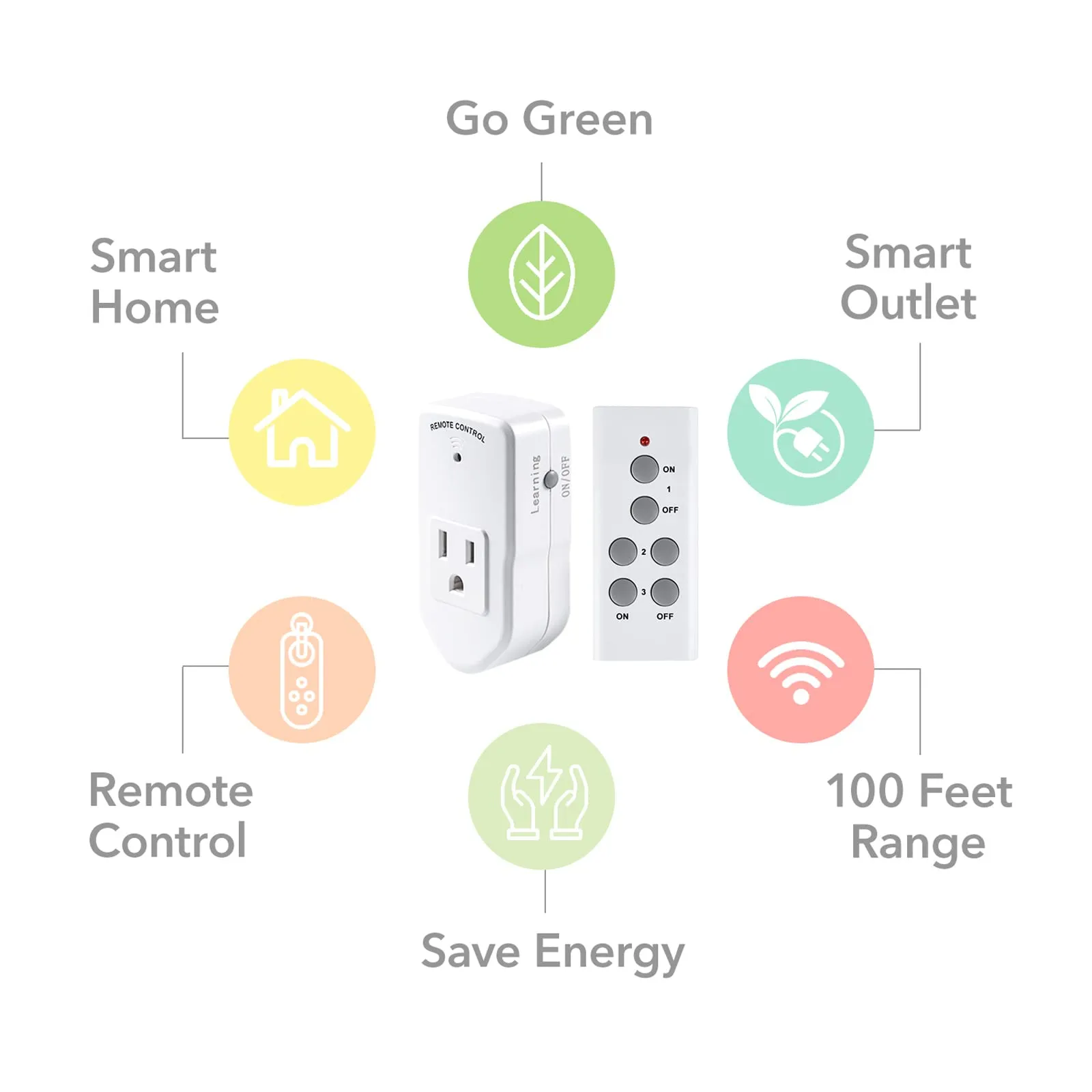 Wireless Remote Control Outlet (Learning Code, 3Rx-1Tx) 1200W/10A BN-LINK